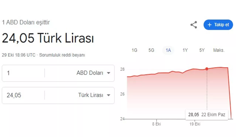 Dolar 24 TL’ye düştü!