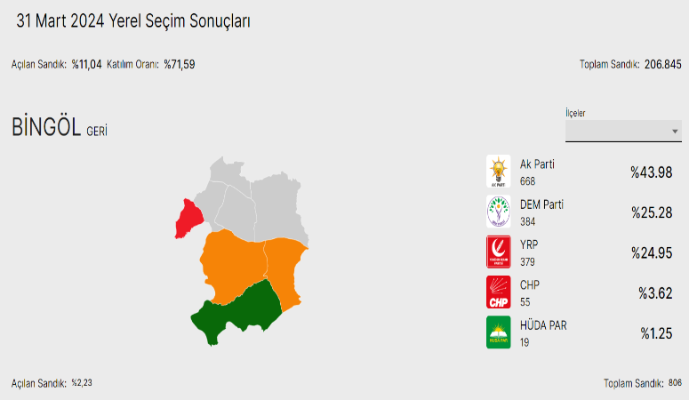 Bingöl Haber - Bingöl'de