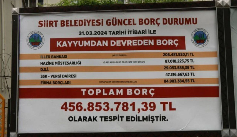 Kayyım, 456 milyon TL borç bıraktı