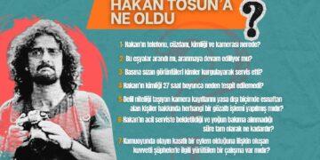 Hakan Tosun Cinayetinde Yanıt Bekleyen 7 Soru